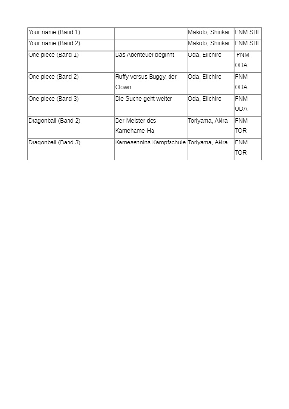 Neuerscheinungen Comics seit 01.09.22 page 0001