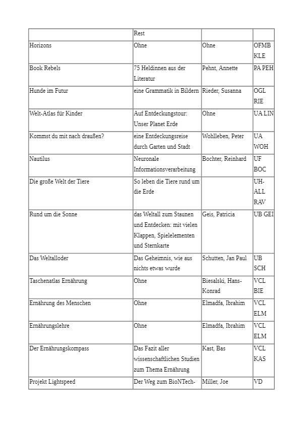 Sachbuecher fremdsprachige Buecher 2022 neu6